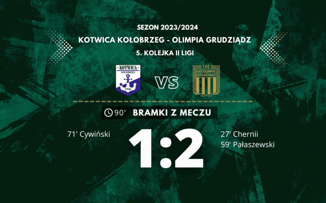 Kotwica Kołobrzeg – Olimpia Grudziądz [bramki]